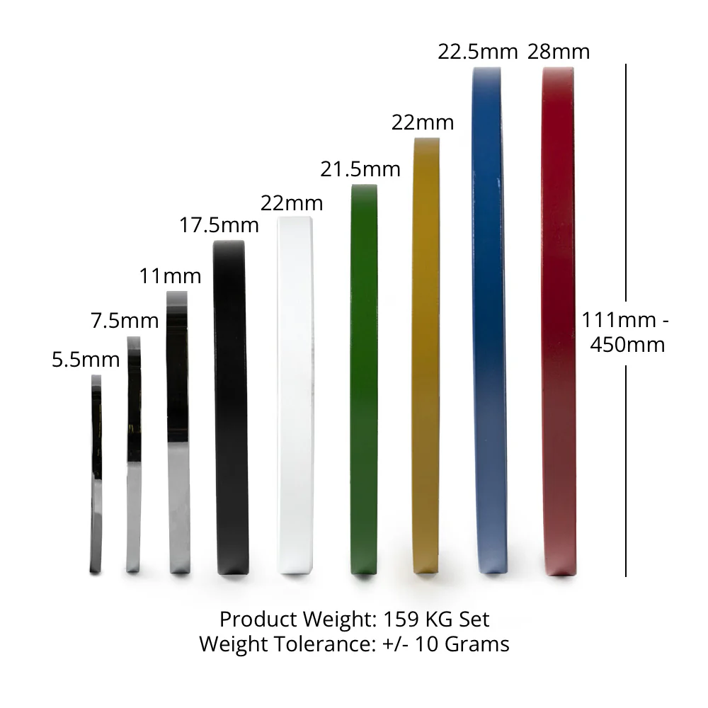159 KG Set Calibrated Steel Plates - Image 6