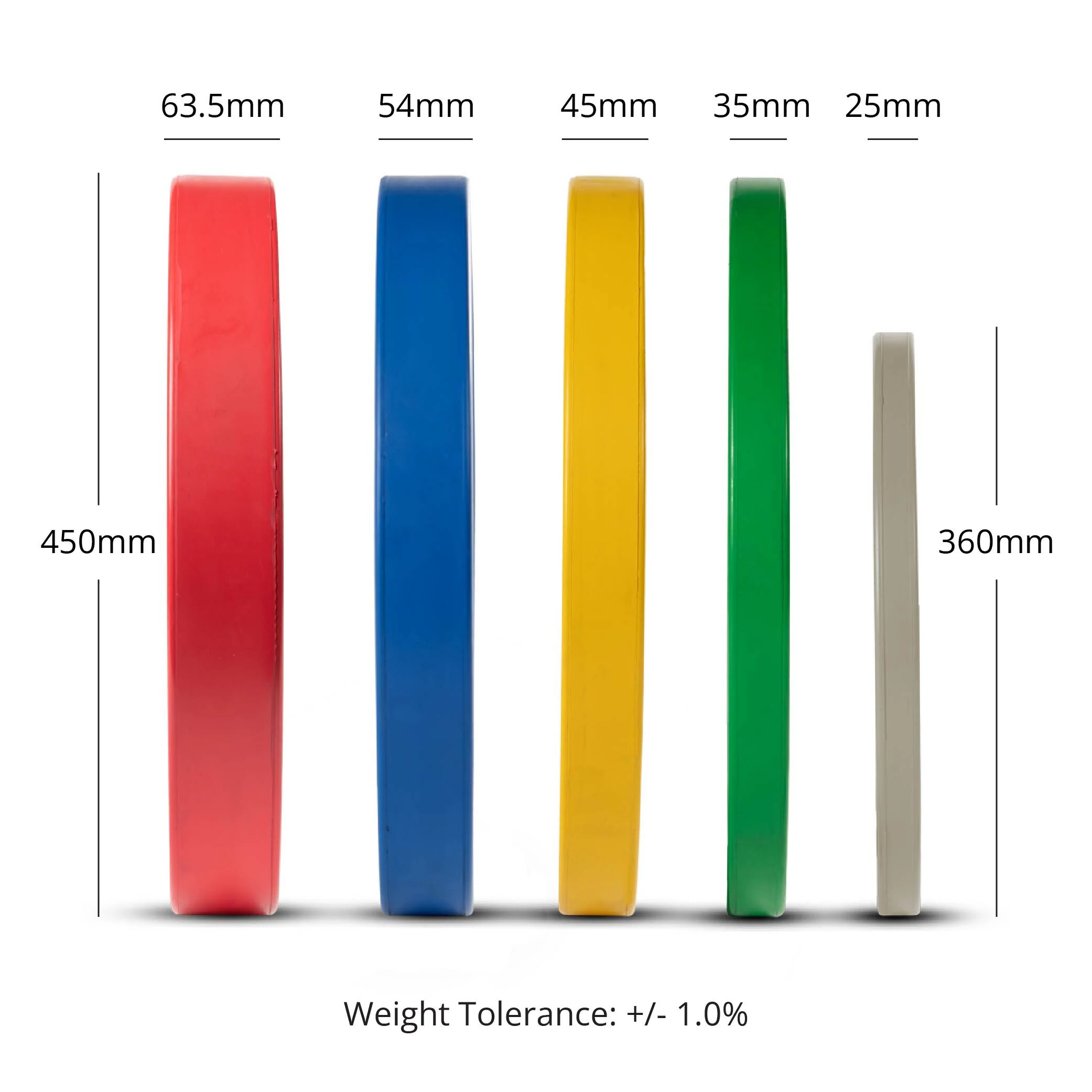 LB Elite Color Competition Plates - Image 8