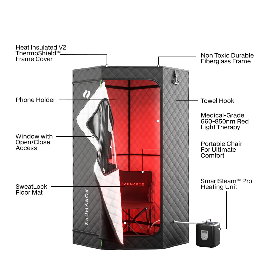 SaunaBox® Essential Recovery Bundle - Image 4