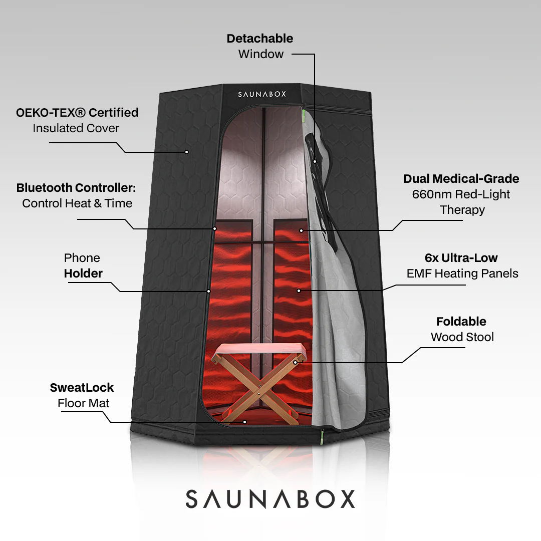 SaunaBox® Pro Recovery Bundle - Image 7