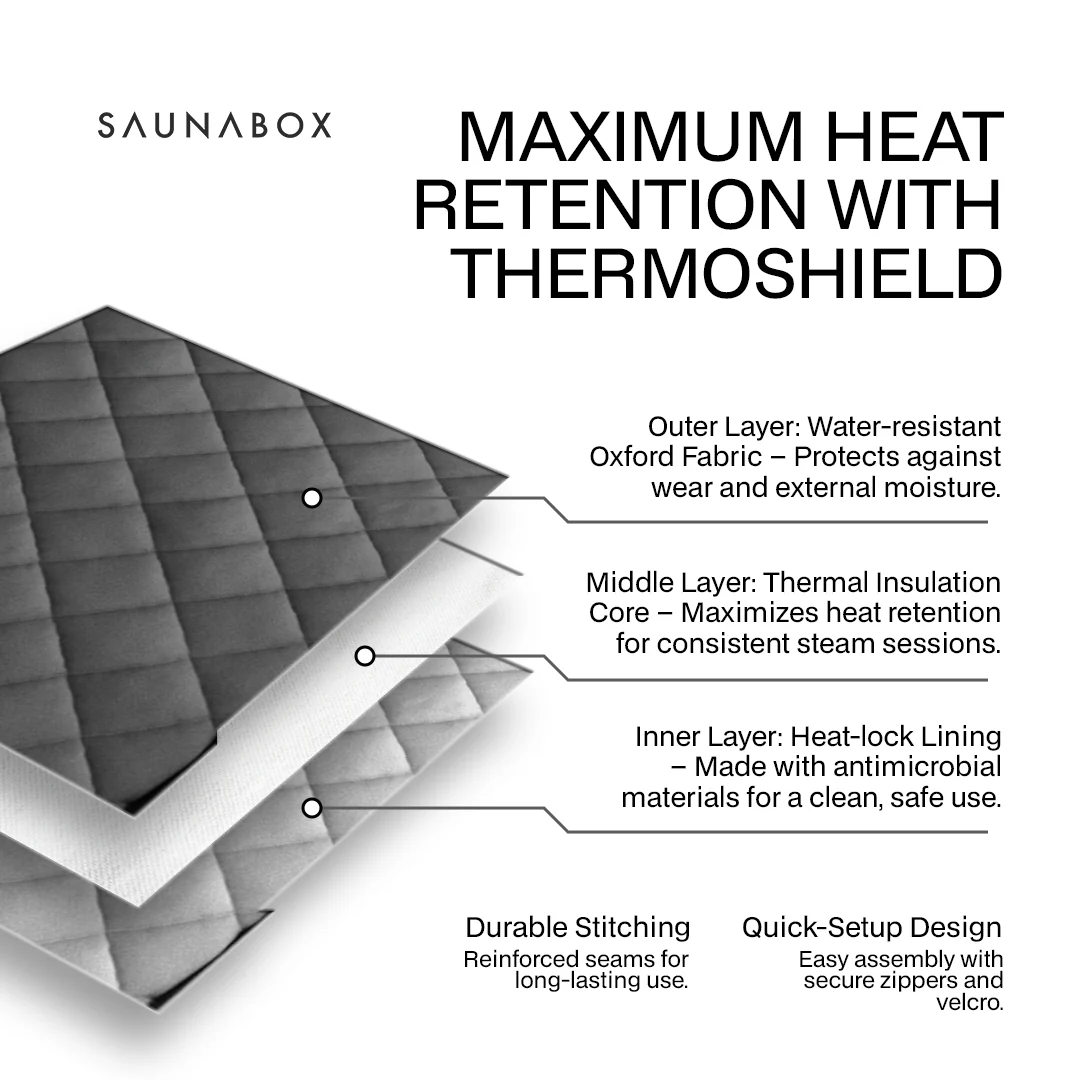 SAUNABOX® SmartSteam Kit Pro - Image 6